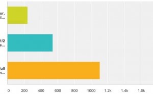 Average rate for wedding Photographer